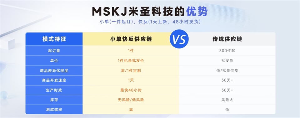 POD服装一件定制平台米圣科技的优势对比