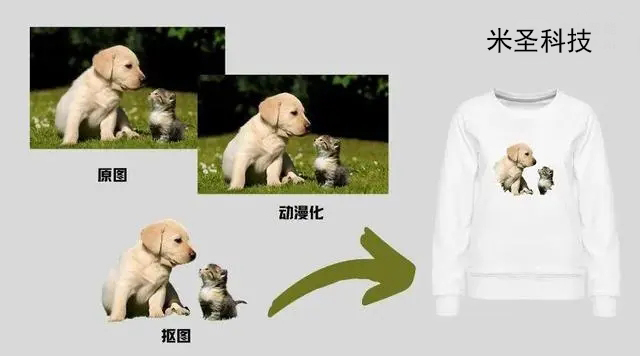 POD服装一件定制宠物头像上衣