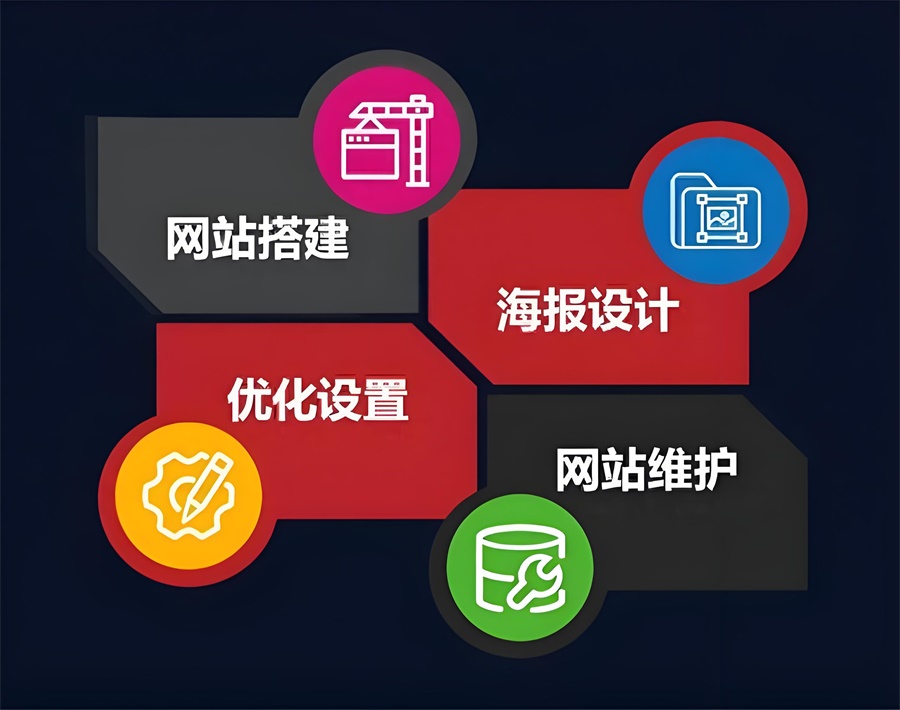 跨境电商SEO高质量内容