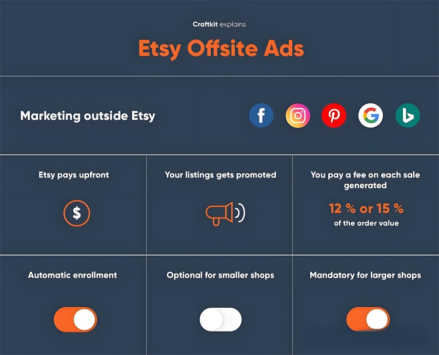 Etsy平台的广告政策