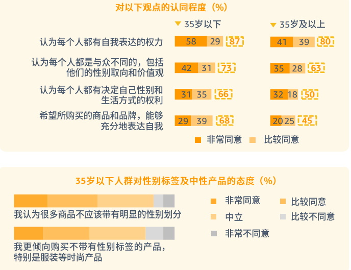 pod选品，亚马逊消费者调查报告显示需求个性化
